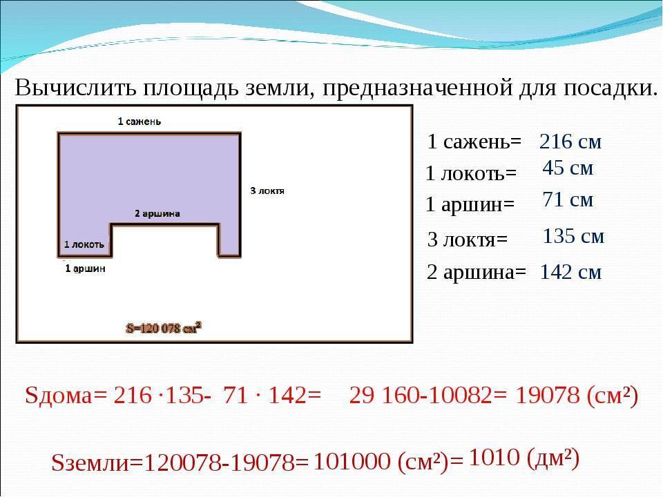 Ландшафтный дизайн участка площадью 4 сотки ( 50 фото): проект узкого вытянутого дворика