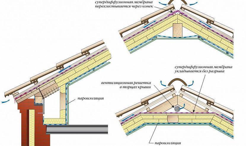 Как утеплить веранду для зимнего проживания: пол, потолок, стены. Примеры утепления изнутри и снаружи (инструкция + фото)