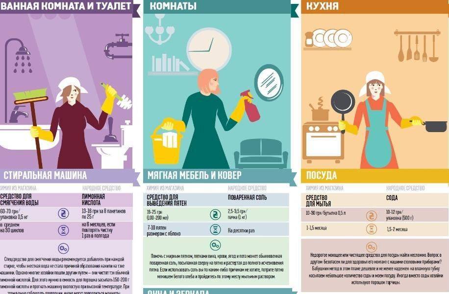 13 лайфхаков для тех, кому некогда убираться