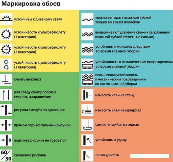7 ошибок, которые совершают люди при поклейке обоев | дневники ремонта obustroeno.club