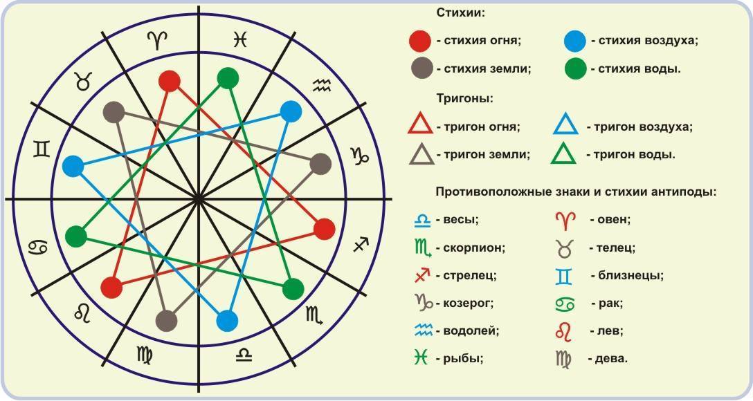 Основные тренды в обустройстве дачи в 2021 году