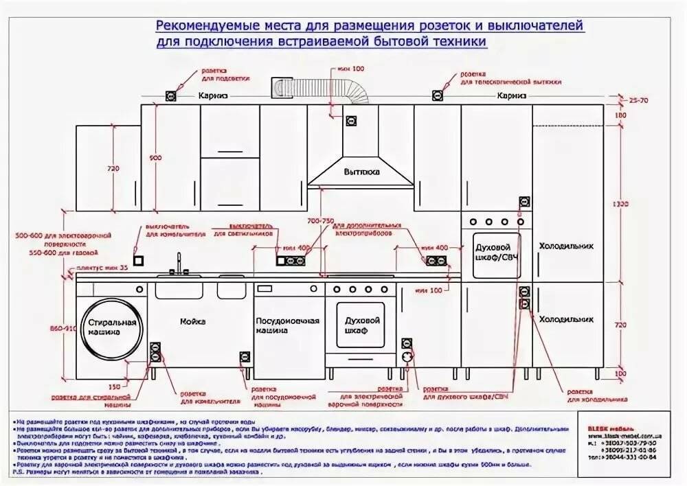 Размещение и установка розеток на кухне: лучшие схемы + инструкции по монтажу