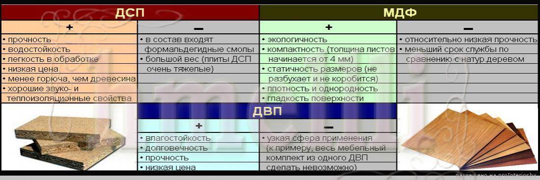 Лдсп — что это такое? особенности, преимущества, обзор производителей