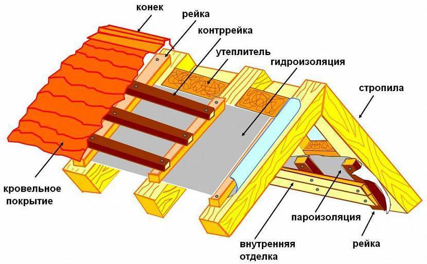 Как утеплить веранду для зимнего проживания: пол, потолок, стены. Примеры утепления изнутри и снаружи (инструкция + фото)
