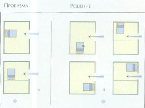 Тонкости планировки спальни