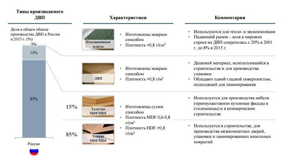 Лдсп: что это такое? плюсы и минусы, обзор производителей