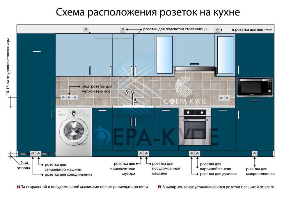 Какой должна быть высота розеток на кухне?