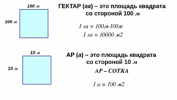 Планировка дачного участка - схемы грамотного зонирования с фото примерами