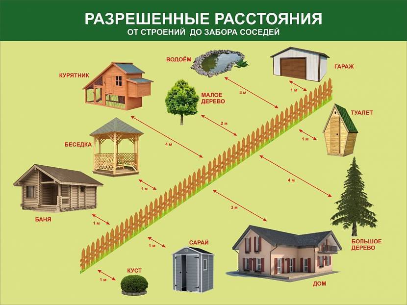 Что лучше: глухой забор или с просветами?