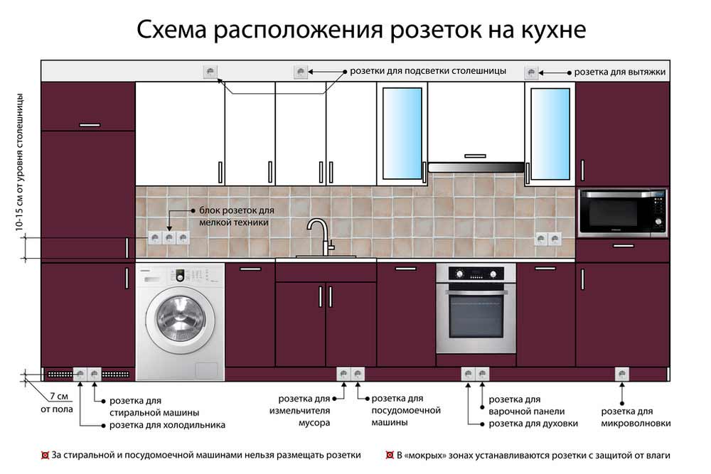 Розетки на кухне: расположение, схемы, как выбрать и установить
