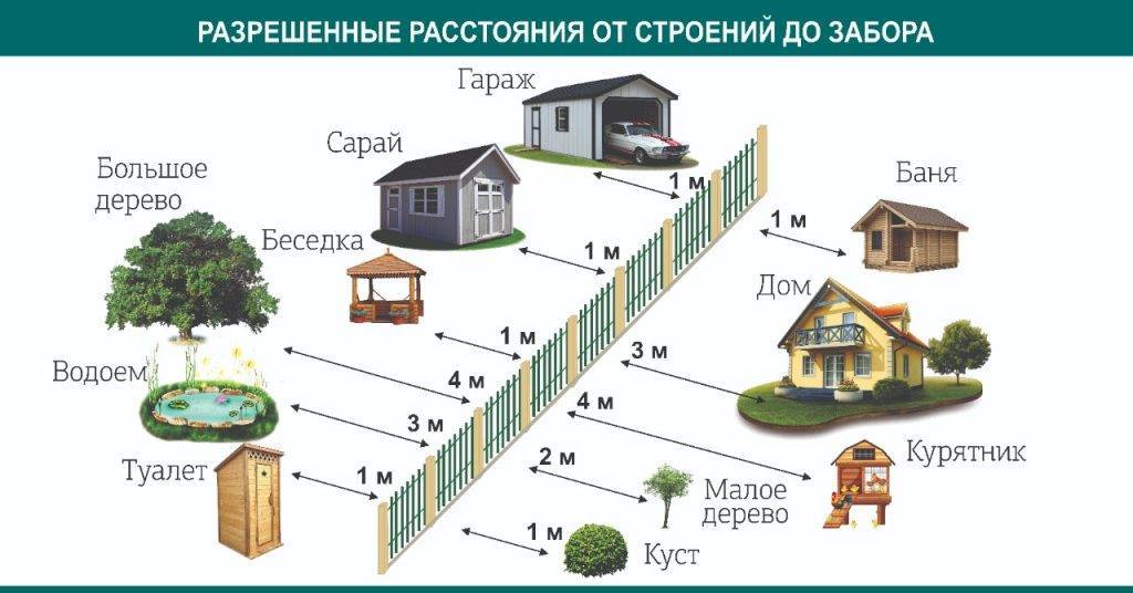 Какой забор ставить в 2019?