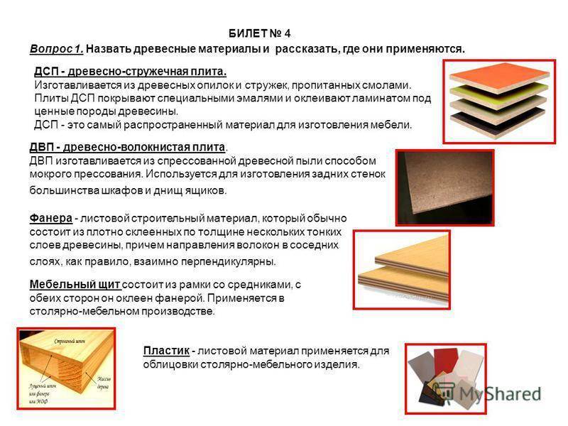 Лдсп, мдф и дсп, что это такое: расшифровка мебельных материалов