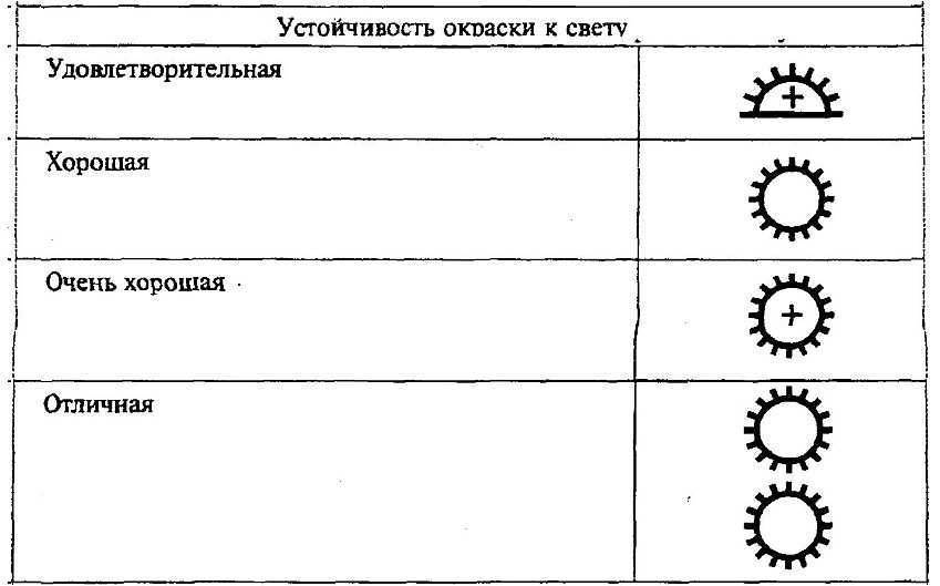 Как выбрать виниловые обои: плюсы и минусы, варианты основ, дизайн и рисунки, цвет, поклейка, покраска