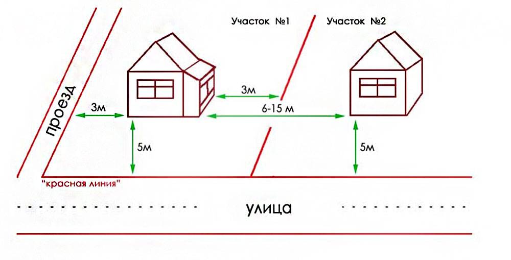 Можно ли ставить глухой забор между соседними участками: частный дом и снт