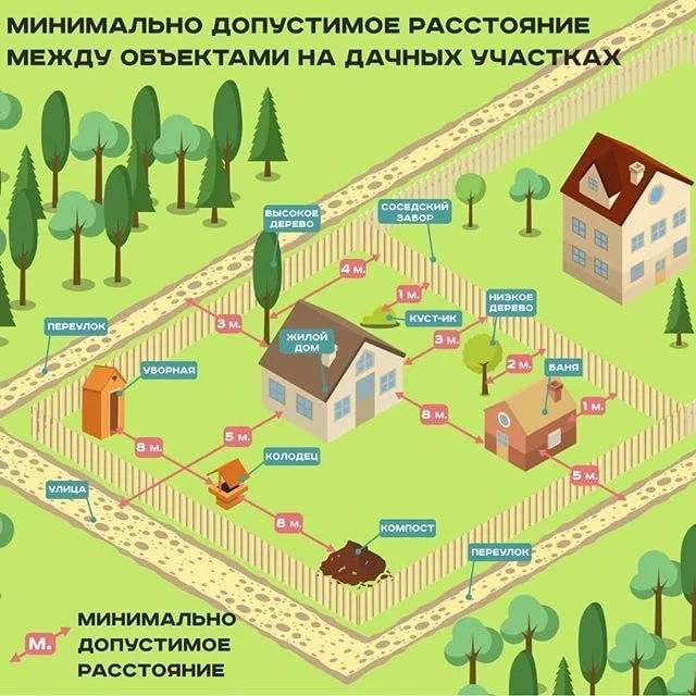 Можно ли ставить глухой забор между участками и соседями в частном доме и на даче в деревне в снт по закону 2021