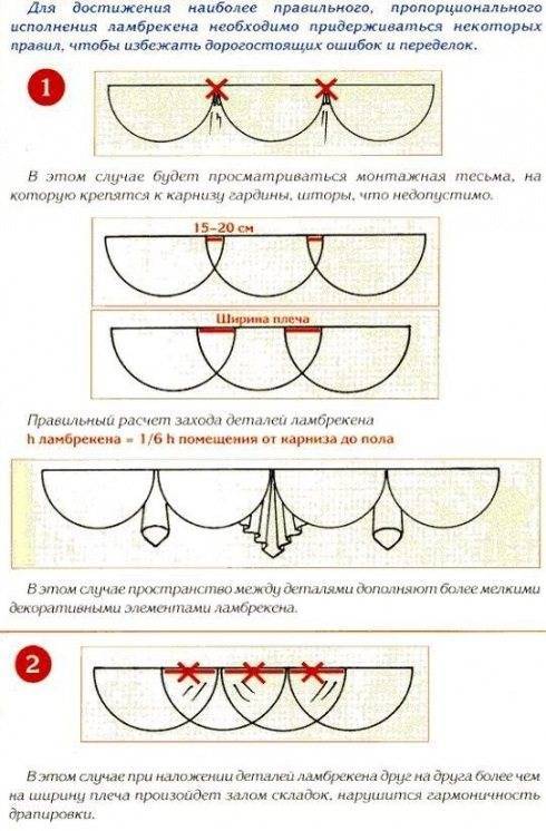 Короткие шторы на кухню: идеи оформления и советы по выбору