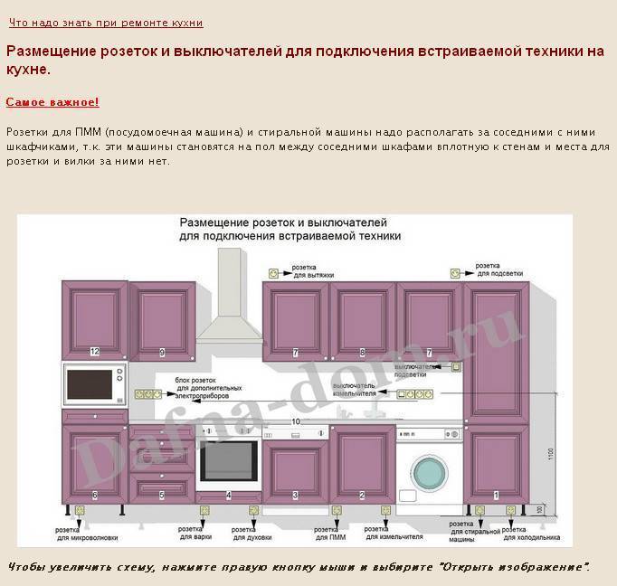 Розетки на кухне: расположение, высота, установка, разновидности, схемы
