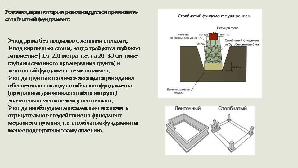 Плюсы и минусы фундамента из монолитной плиты: сравнение стоимости возведения с другими типами конструкций