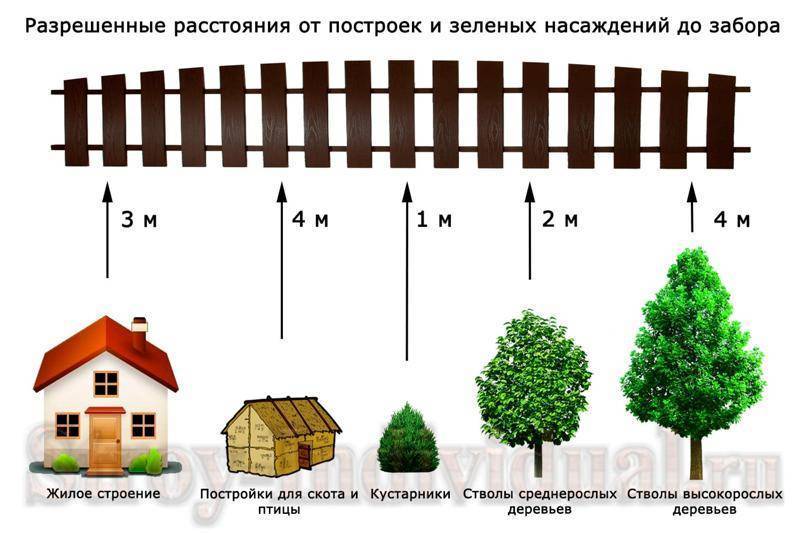 Что лучше: глухой забор или с просветами