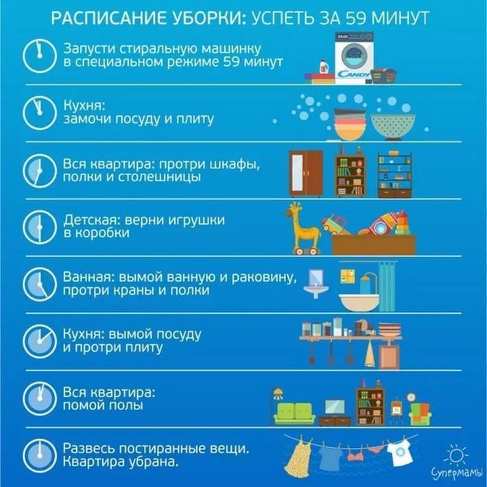 Как поддерживать чистоту и порядок в доме: правила, бытовые хитрости, советы