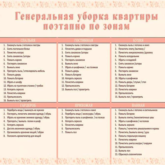 5 советов, которые позволят убирать дом намного быстрее – газета "право"