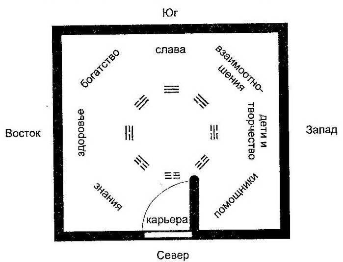 Планировка спальни: топ-200 фото идей, красивые сочетания, лучшие примеры дизайна и оформления спальни
