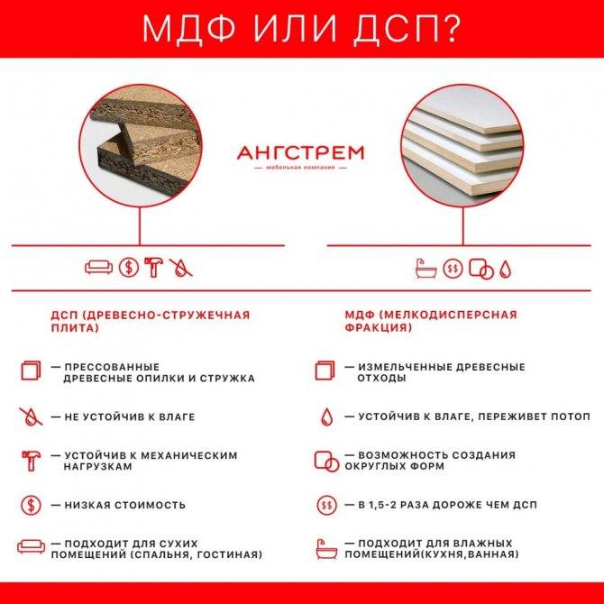 Кромки для лдсп: 16-22 мм и другой толщины, пвх-кромки с клеем, п-образные и другие виды, зеркальная и алюминиевая, меламиновая