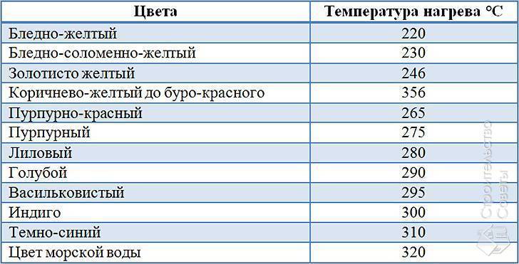 Как сделать воронения стали в домашних условиях — обзор самых популярных способов (инструкция от А до Я)