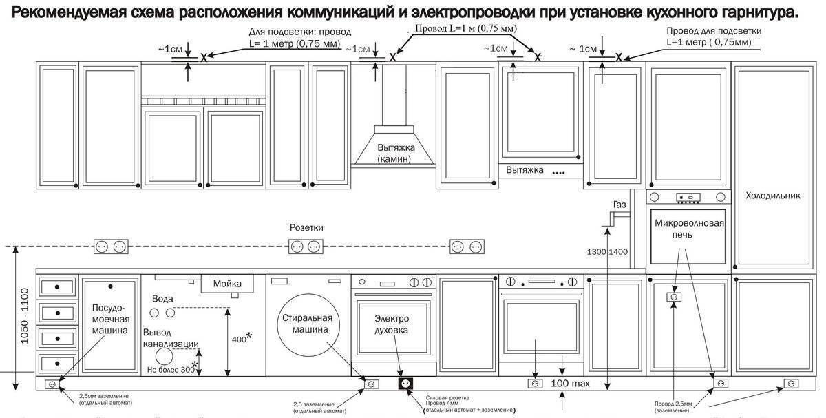 Размещение розеток на кухне, правила и особенности