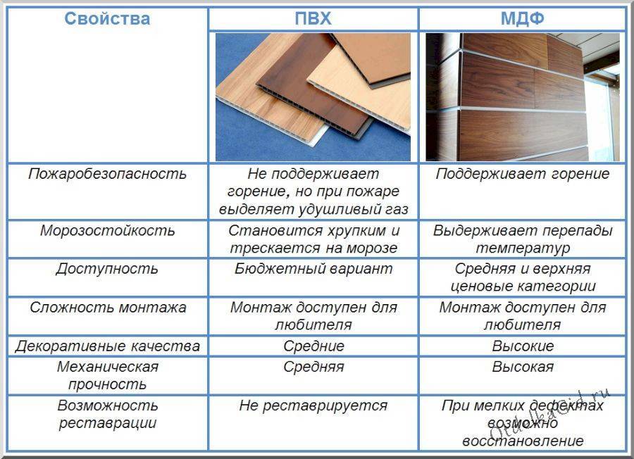Мдф или лдсп: что лучше, характеристика материалов и фото