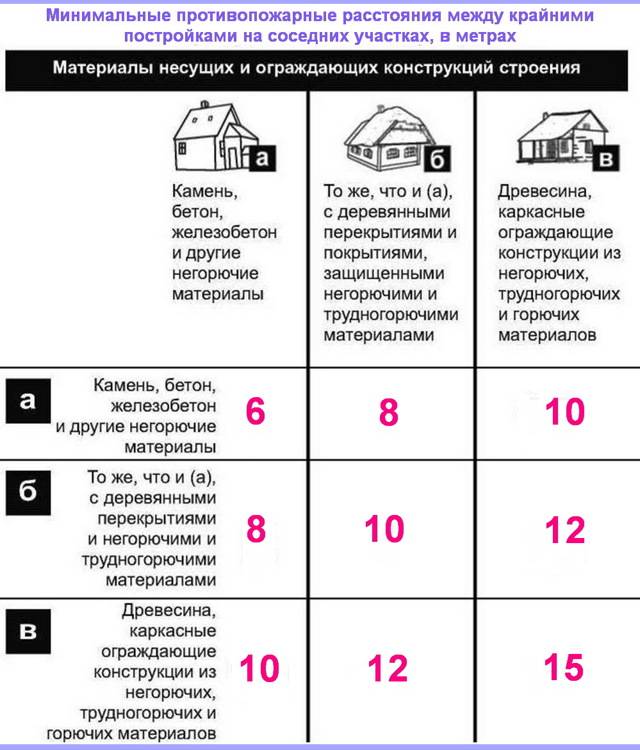 Высота забора между соседями по закону 2021, 2021, 2021